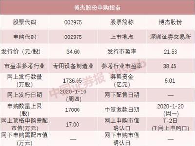 資本市場(chǎng)雙響炮 京滬高鐵上市與公牛打新下的電子專(zhuān)用設(shè)備銷(xiāo)售新機(jī)遇