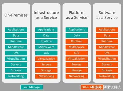 阿里云宣布不做SaaS，專注基礎軟件服務 解讀SaaS與云計算新格局
